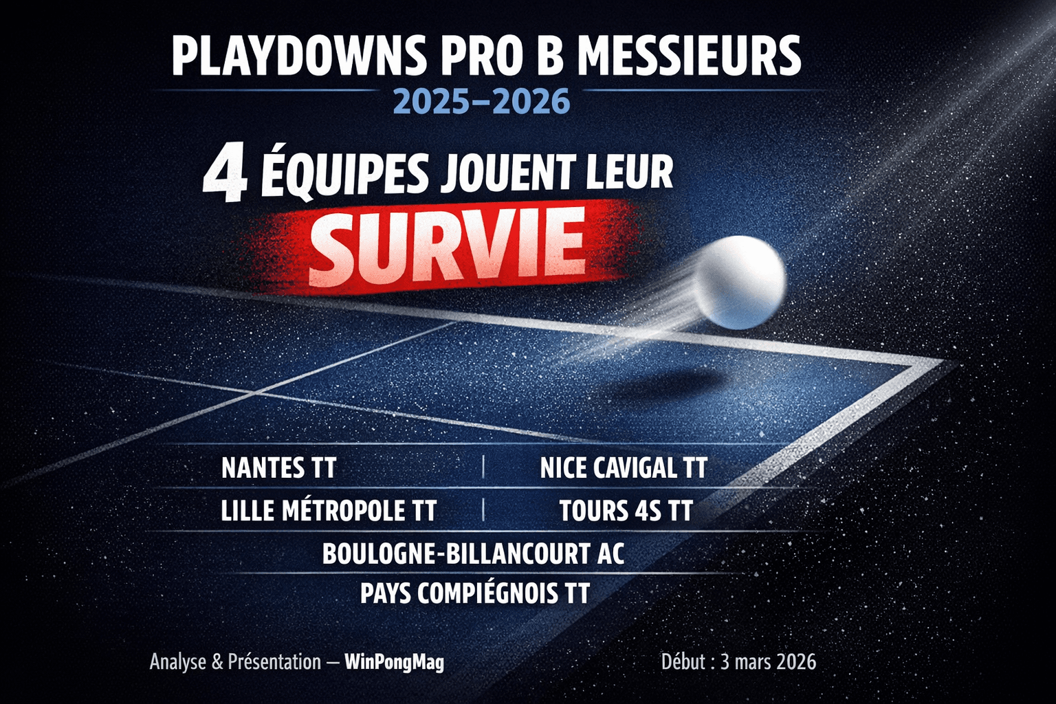 Playdowns Pro B Messieurs 2025-2026 : quatre équipes jouent leur survie