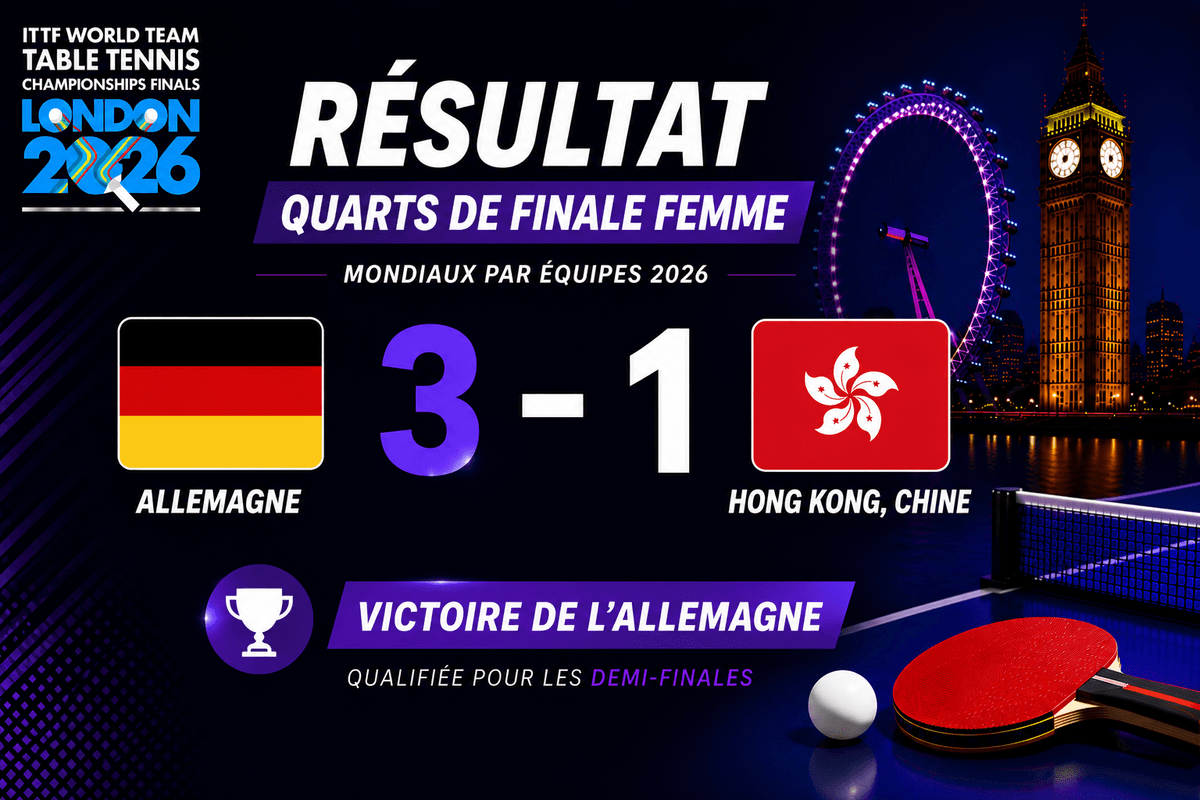 Mondiaux 2026 : l'Allemagne dames domine Hong Kong et file en demi
